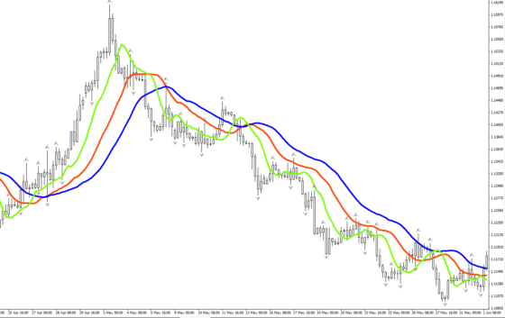стратетегия аллигатор