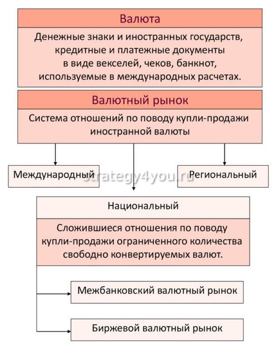 структура валютного рынка