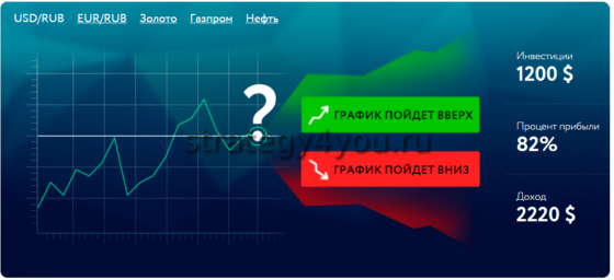 суть валютных опционов