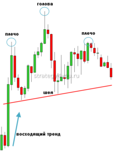технический анализ бинарных опционов