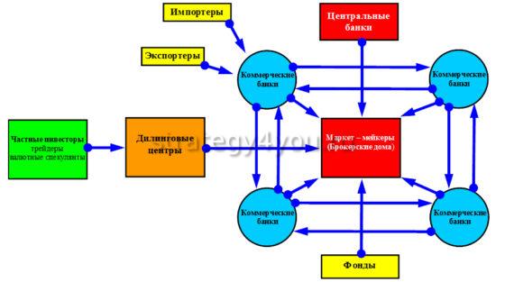 торговля на валютном рынке форекс
