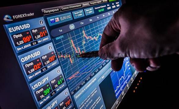 торговля на рынке форекс с индикаторами