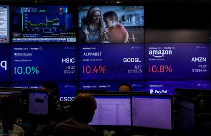 фондовые индексы китая