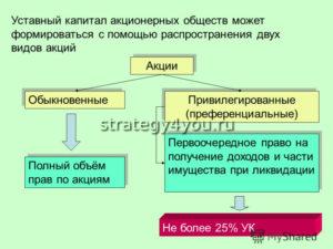 что дают акции