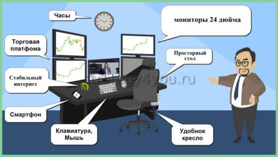 что нужно трейдеру для комфортной торговли