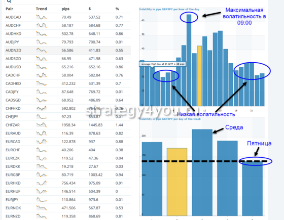 что такое волатильность на форексе