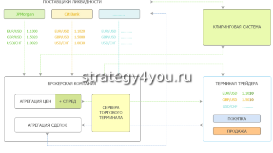 что такое торговый терминал