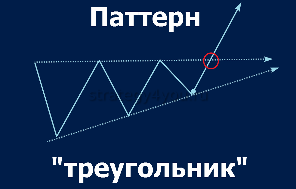 Breakdown Trading Pattern Chart Patterns in Trading: Types and Meaning in Forex
