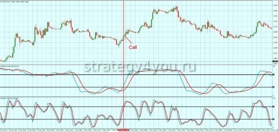 2 Стохастика