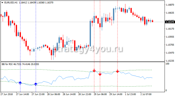 BBands-for-RSI
