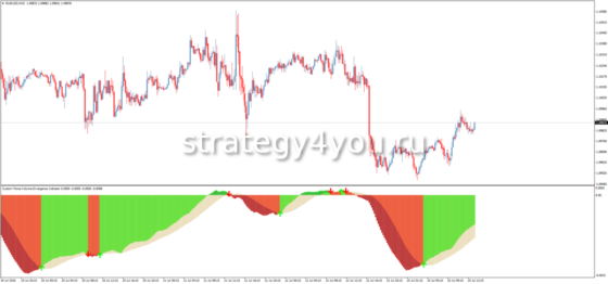 Force-Volume-Divergence