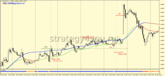 Forex-PMC-покупка