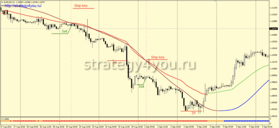 Forex-PMC-продажа