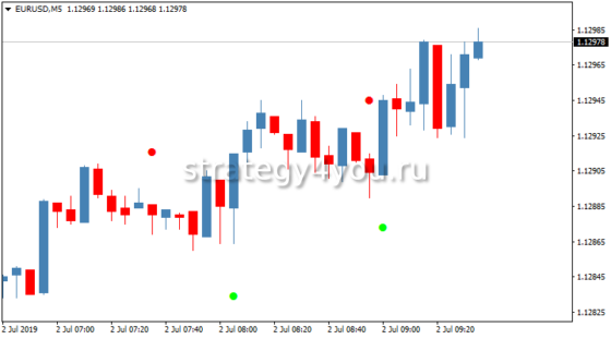 Sixty-Second-Trades-Alert-MTF-TT