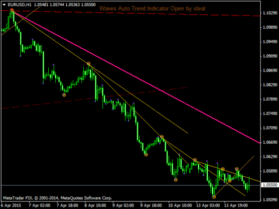 WATL индикатор