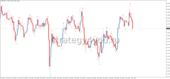 ZigZag_Larsen_out_alerts