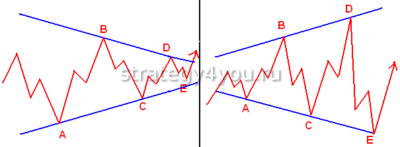 elliott wave theory как работает