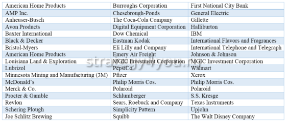 nifty-50 - список