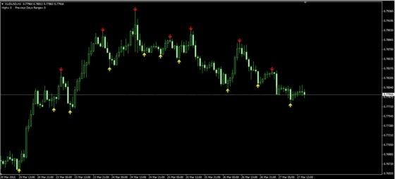 pro-arrows-indikator