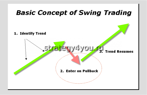 swing-trading