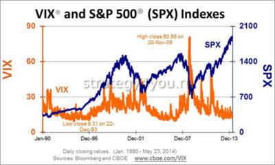 vix индекс волатильности