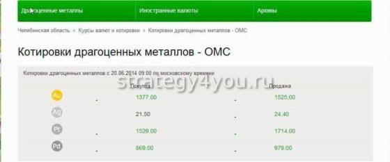 ОМС в Сбербанке