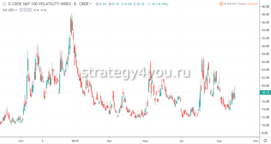 vix график