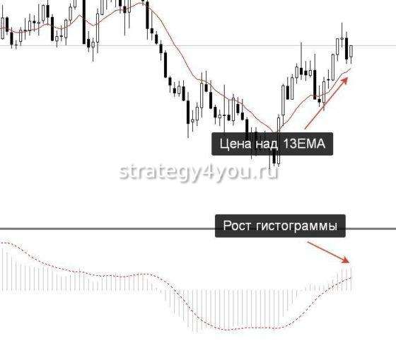 ФБР стратегия