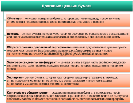 виды и описание долговых ценных бумаг