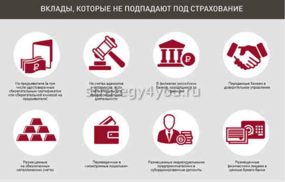 вклады которые не страхуются