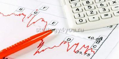 закрытие и открытие сделки в metatrader4