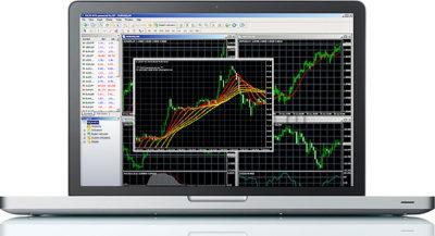 закрытие позиций на форексе