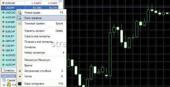 инструмент для торговли