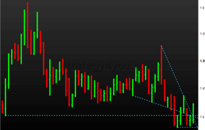 как меняется график валютной парв