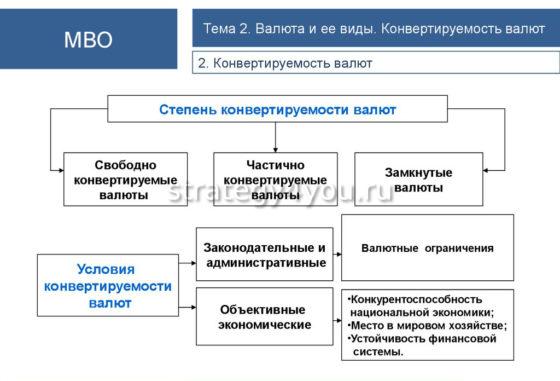 конвертируемость валюты
