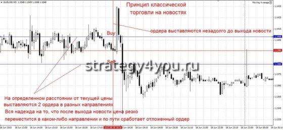 на новостях