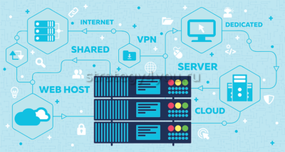 организация работы впс сервера