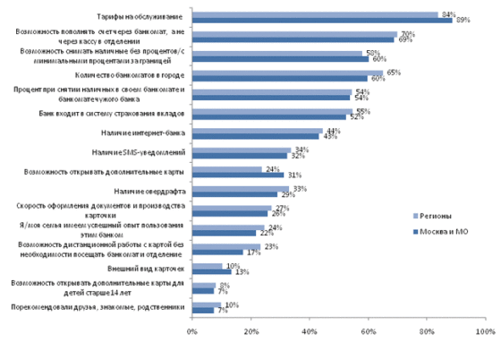 основные критерии выбора вклада в банке