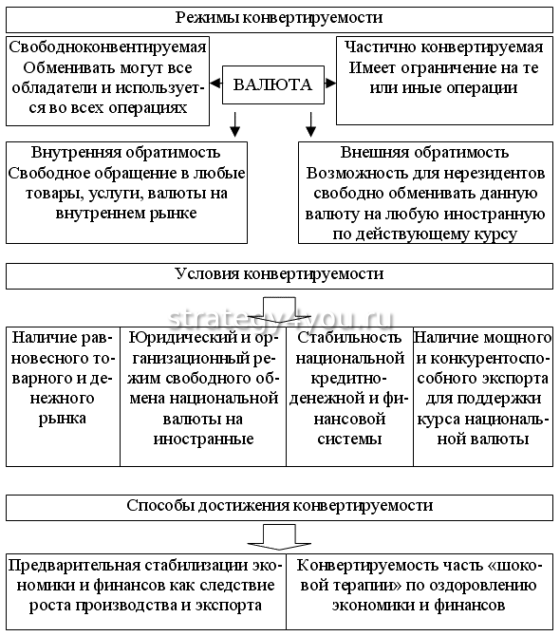 особенности конвертирования валют