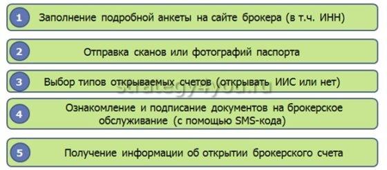 открытие брокерского счета