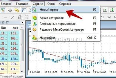 открытие ордера на форексе