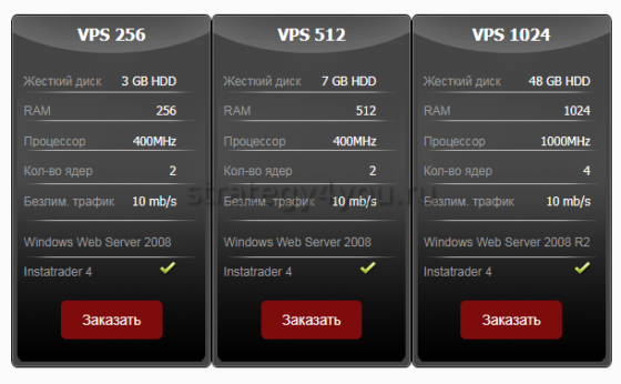 предложения по vps instaforex