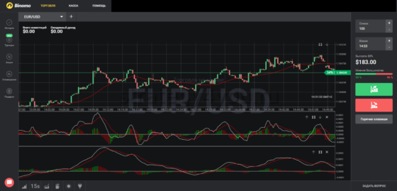 рабочие стратегии бинарными опционами на 1 минуту