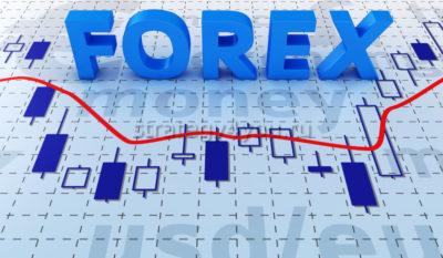 Forex market