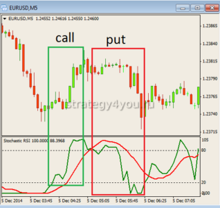 стохастик и rsi