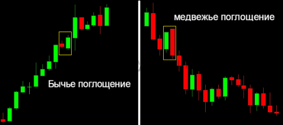 стратегия бинарных опционов стрела