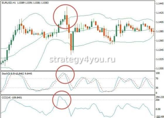 стратегия торговли бинарными опционами пружина