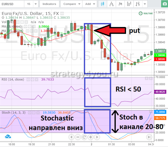 торговля бинарными опционами 3 в ряд