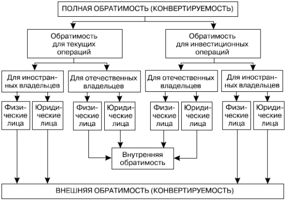 что такое конвертируемость валют