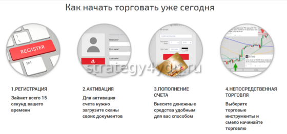 этапы открытия брокерского счета